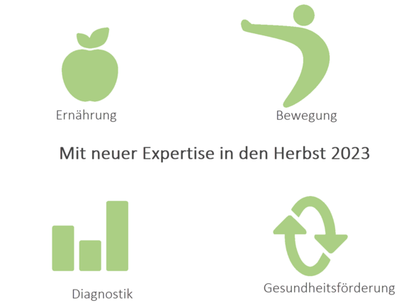 Mit neuer Expertise in den Herbst 2023!
